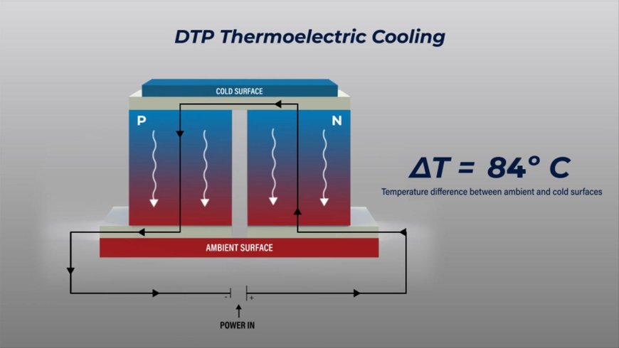 Fundamental Thermoelectric Technology Patent Granted to DTP ...